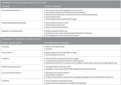 Emerging infectious disease outbreaks in Sub-Saharan Africa: Learning from the past and present to be better prepared for future outbreaks